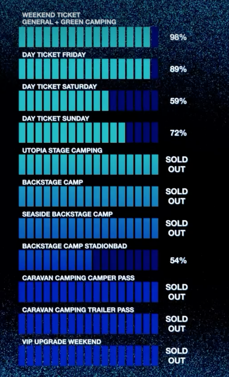 Stand des Rock im Park Vorverkaufs am 03.04.2025, Quelle: Rock im Park Instagram